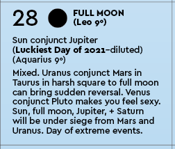Astrology Zone Calendar Forecast Art